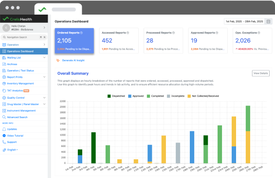 operational dashboard